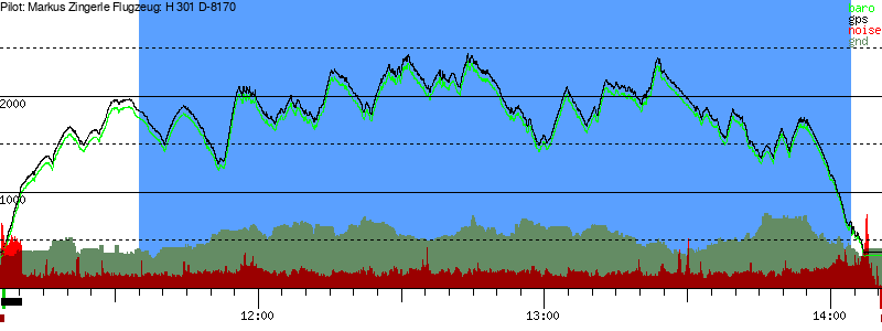Barometer